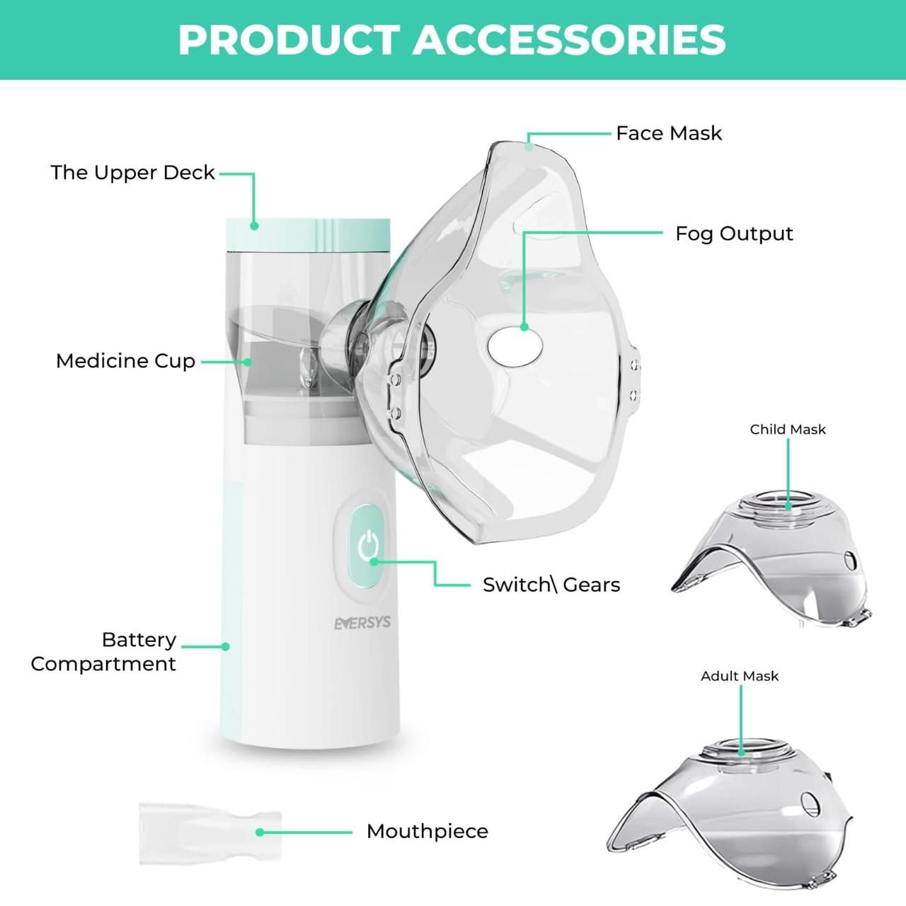 Smart Mesh Nebulizer — Portable USB Inhalation Machine for Asthma, COPD, Bronchitis & Allergies