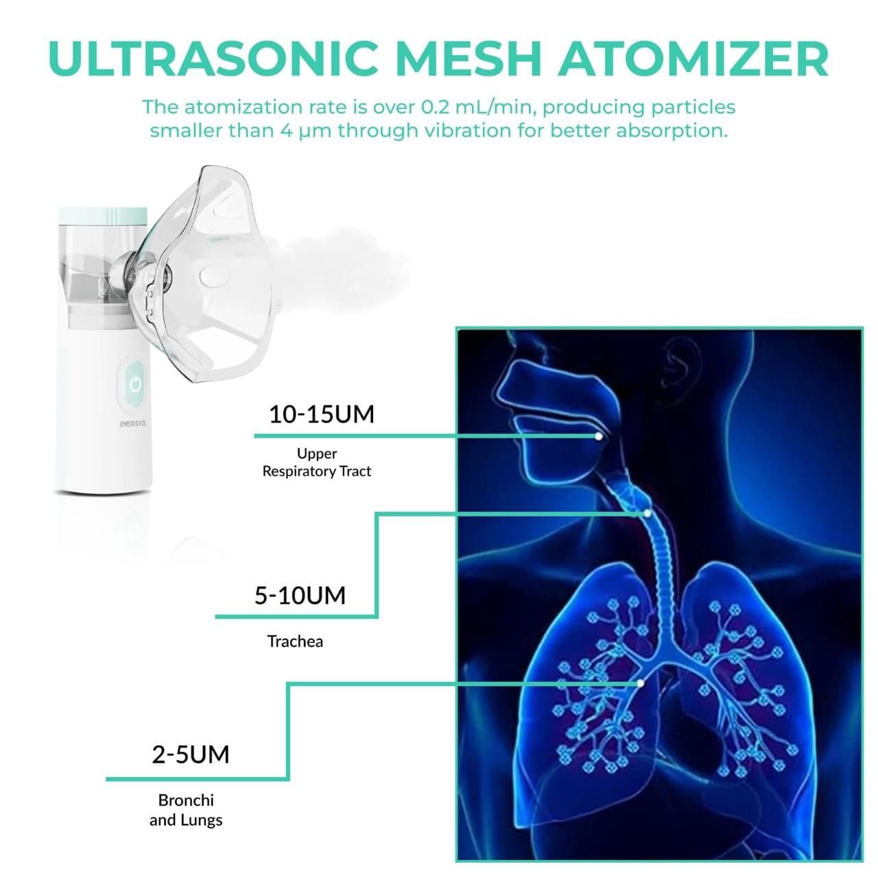 Smart Mesh Nebulizer — Portable USB Inhalation Machine for Asthma, COPD, Bronchitis & Allergies